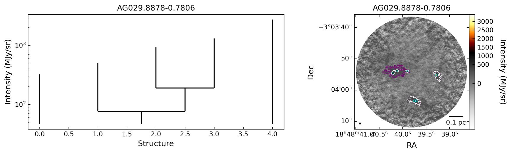 133805_AG029.8878-0.7806